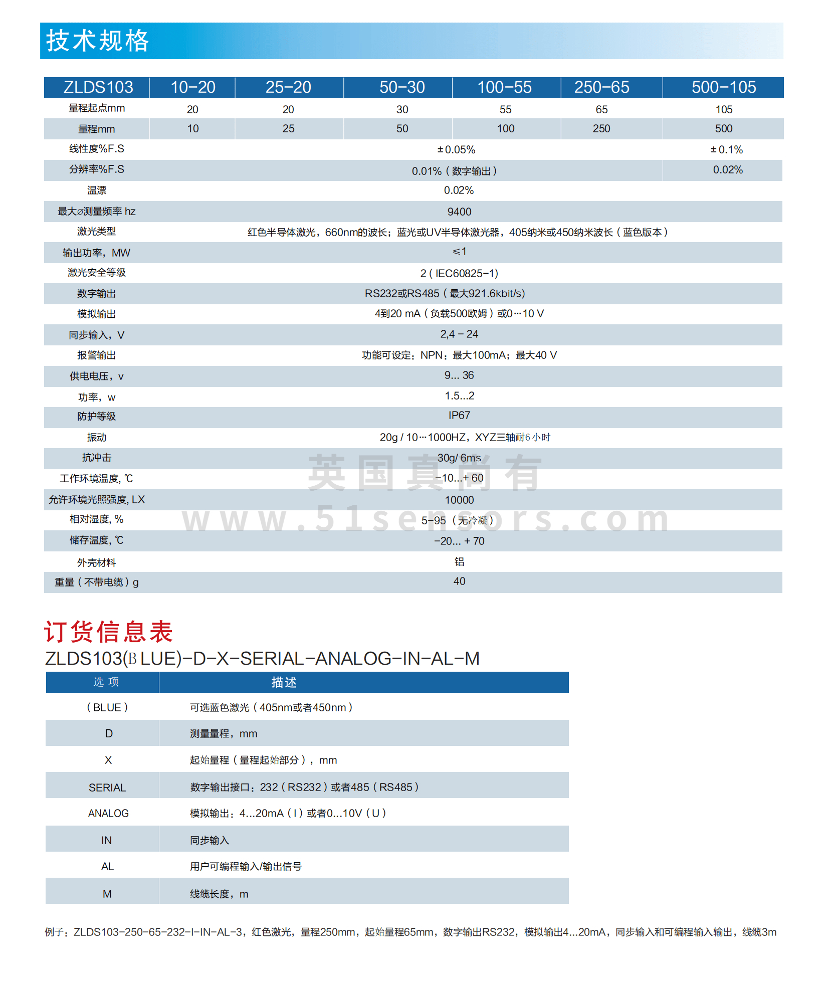 超小尺寸激光位移传感器ZLDS103参数表